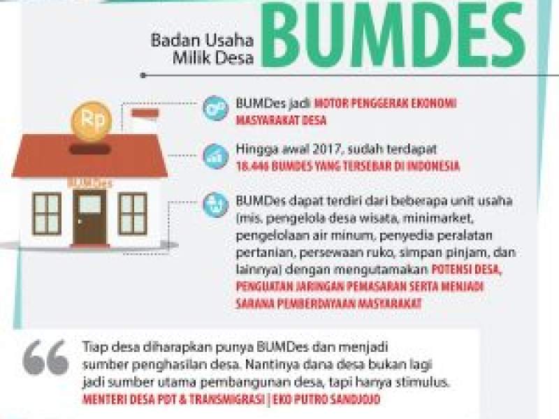 BADAN USAHA MILIK DESA