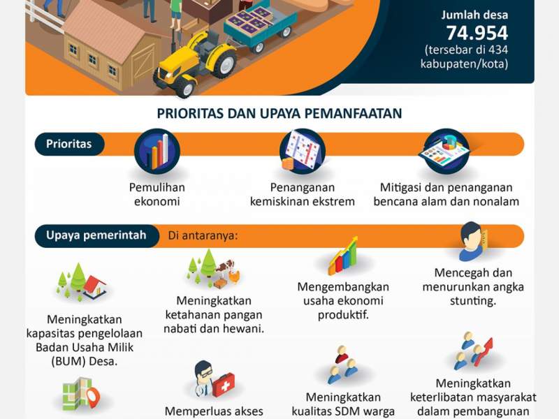 PENETAPAN PRIOTAS DANA DESA TAHUN 2023