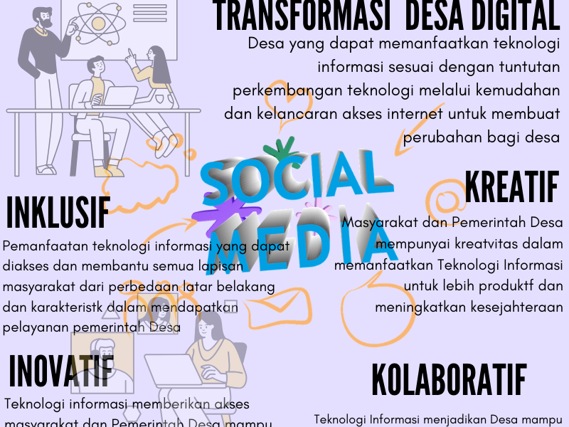 Infografis Tentang Program Desa Cerdas