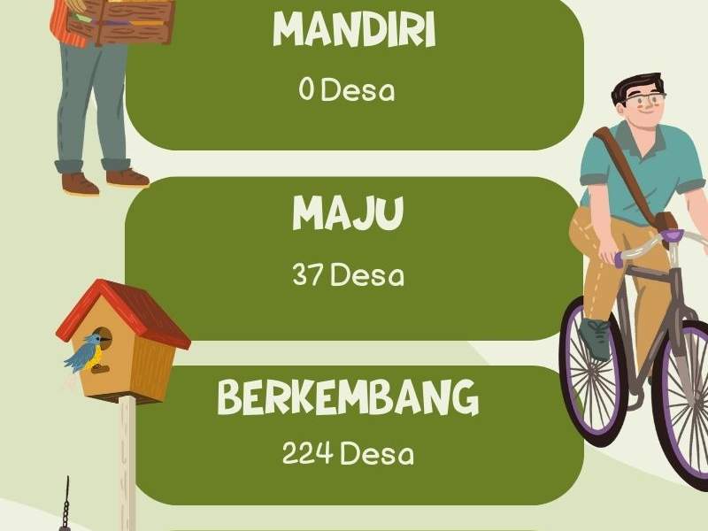 Infografis Status Desa Kabupaten Lebak Tahun 2023